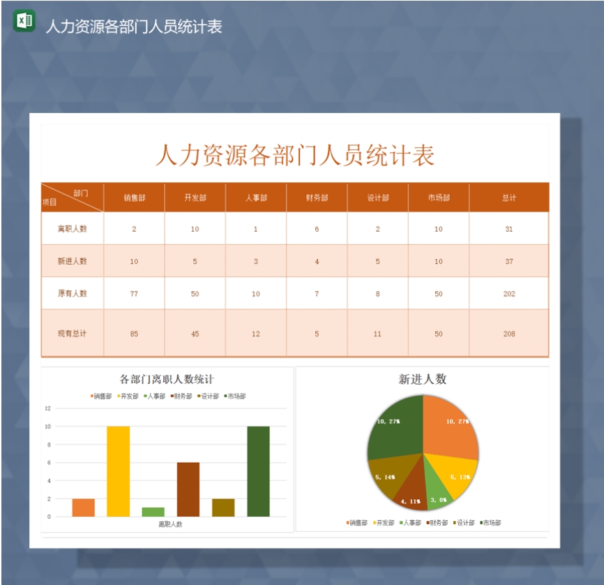 人力资源各部门人员统计表数据统计报表Excel模板